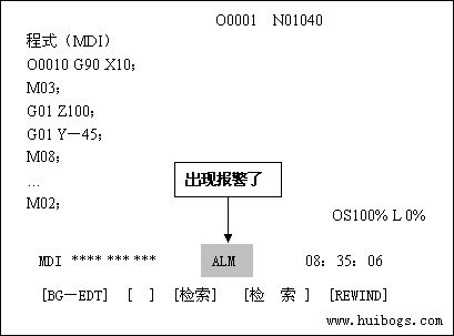 FANUC 0i系統(tǒng)維修(1)